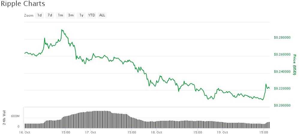 Ripple Price Volatility