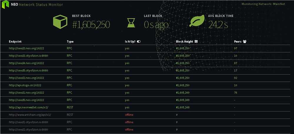 Neo Nodes Active