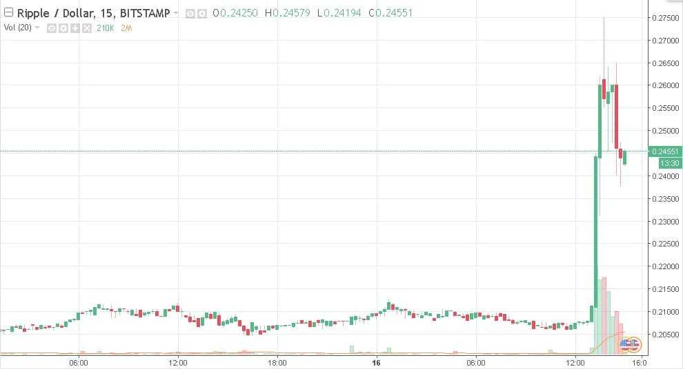 Big Day for Ripple as Amex Joins RippleNET - Coin Bureau