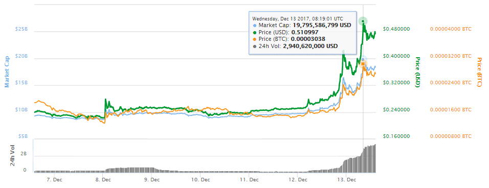 Ripple