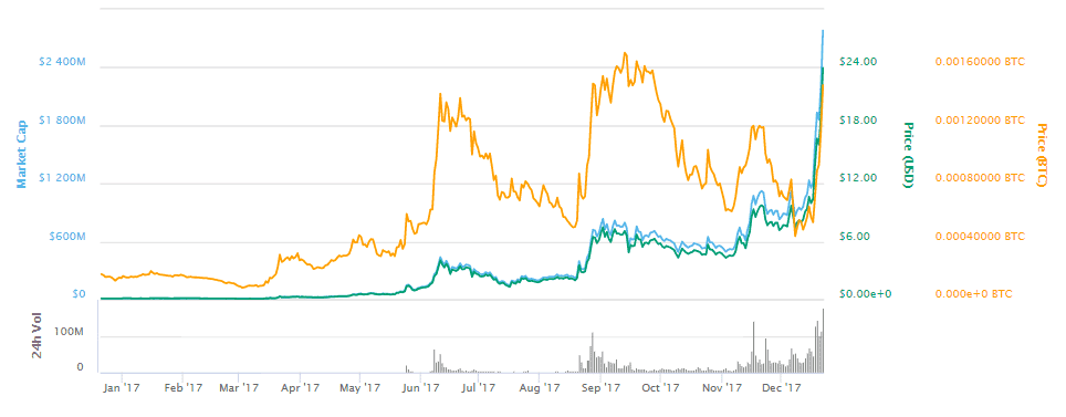 Lisk