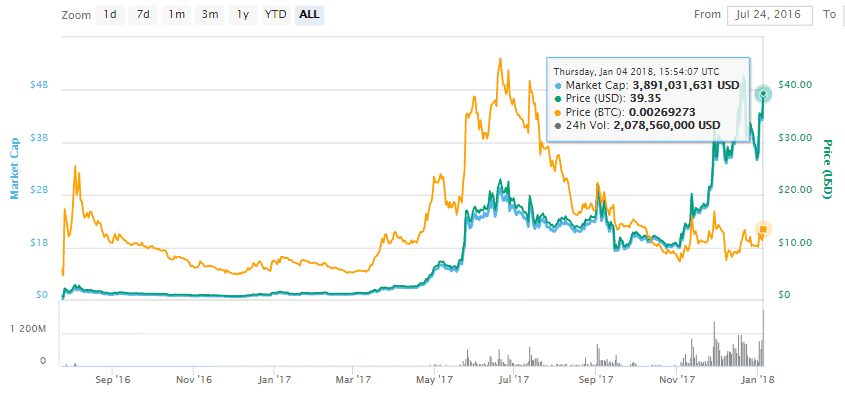 ETC