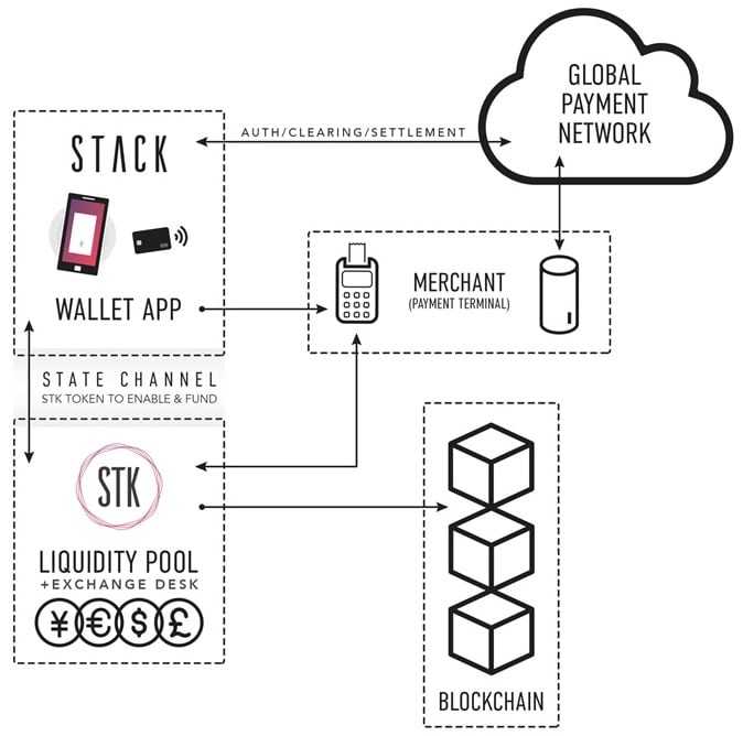 The Stack Ecosystem