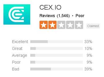 Cex.io Review on Trust Pilot