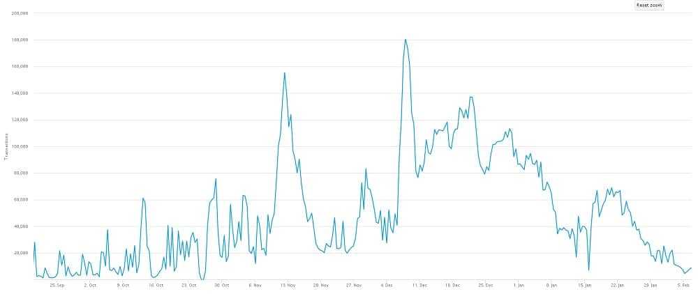 Memepool Size of Bitcoin