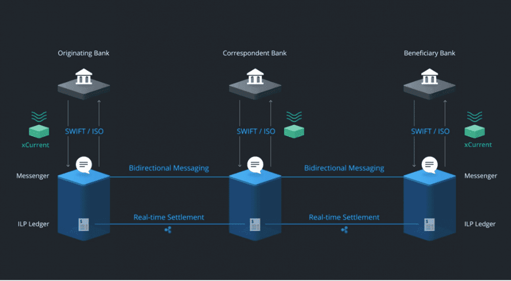 Ripple Xcurrent Description