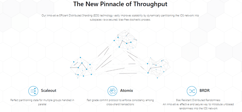 Distributed Sharding Technology