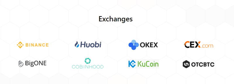 IOSToken Exchange Listings