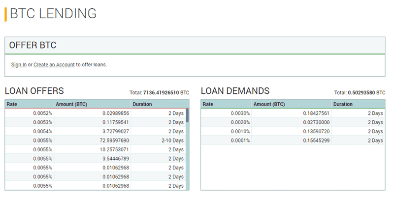 Poloniex Exchange Lending