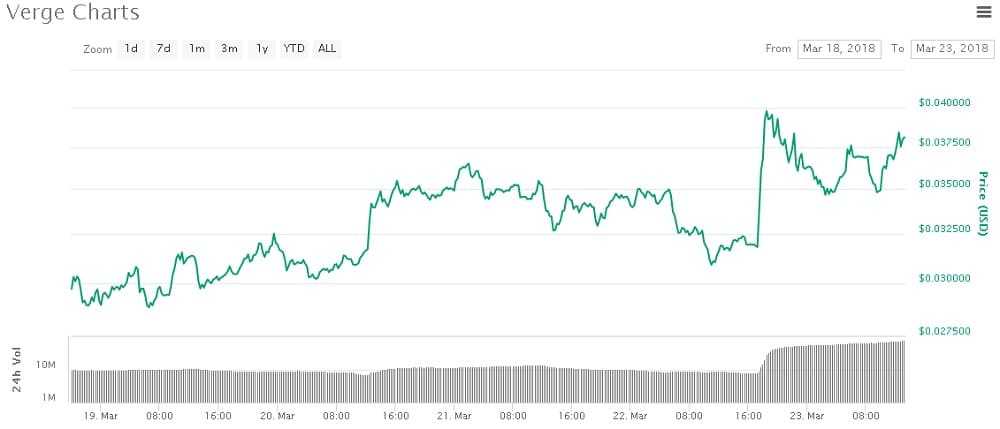 Verge Price Rally Donation