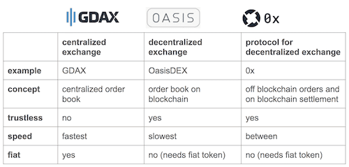 0xprotocol