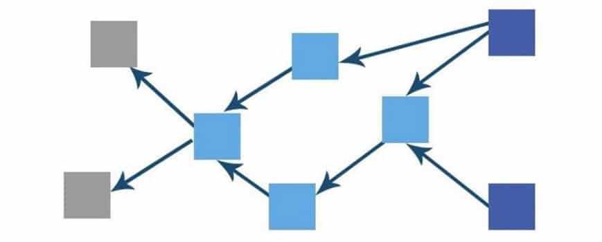 Example of DAG Datastructure