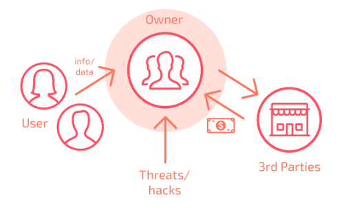 Hicky Overview Use