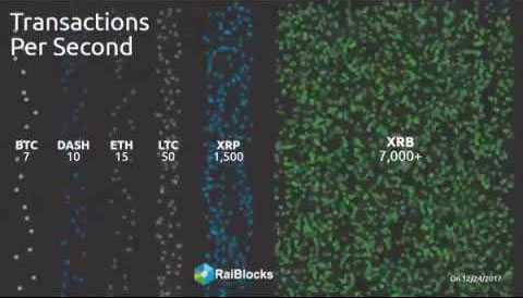 Overview of Nano Protocol