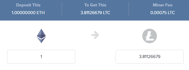 Cost of ShapeShift Transaction