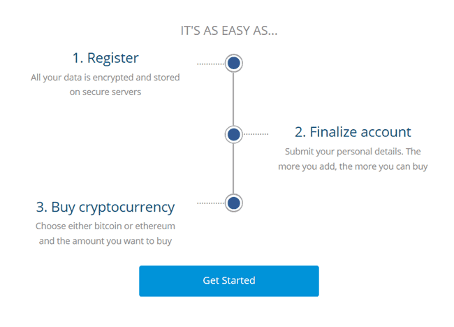 Coinmama Registration