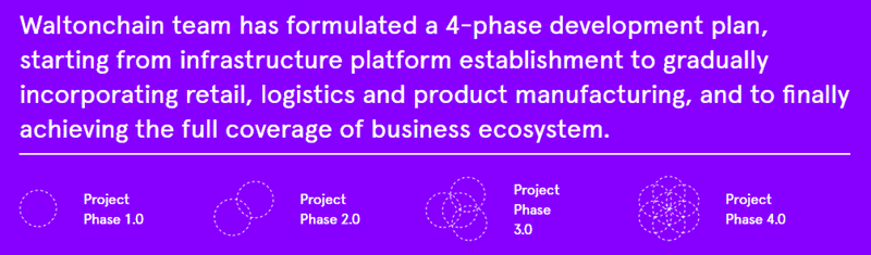 Waltonchain Roadmap