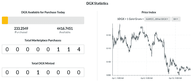 DigiDao Market