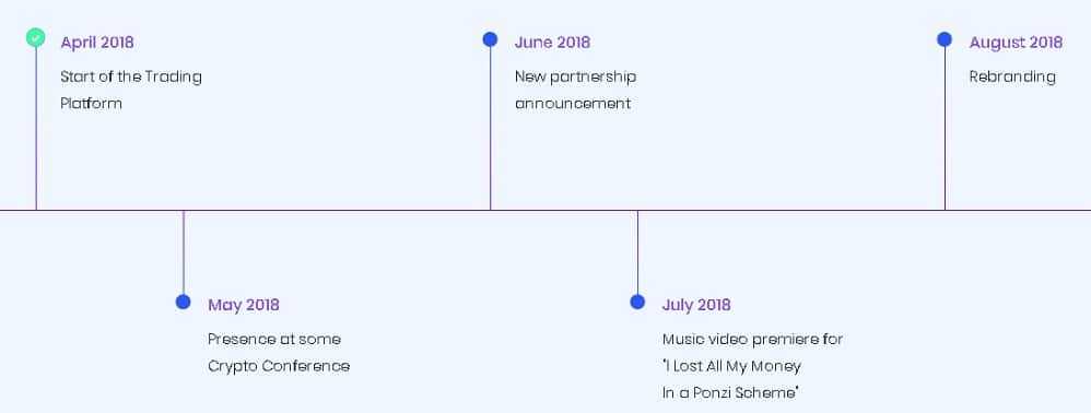 PonziScheme Roadmap