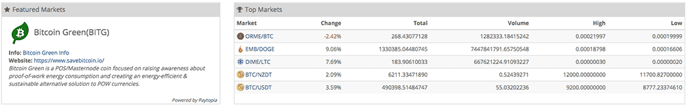 Cryptopia Top Markets Trending