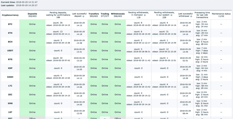 HitBTC Key Metrics