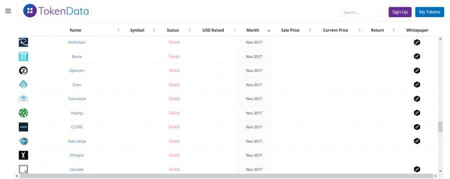 ICO Failures of 2017