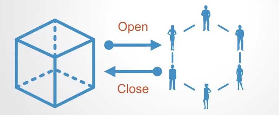 Closure of an Offchain State