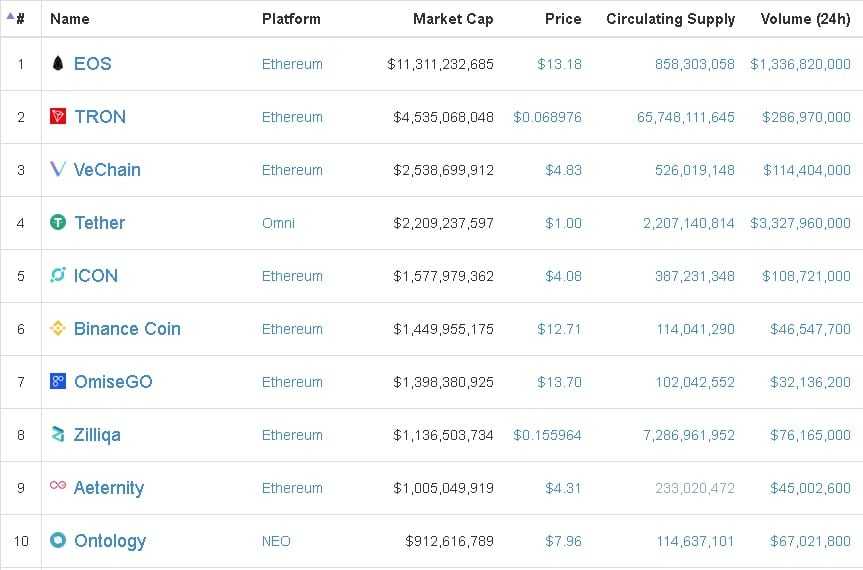 ERC20 Token Lists