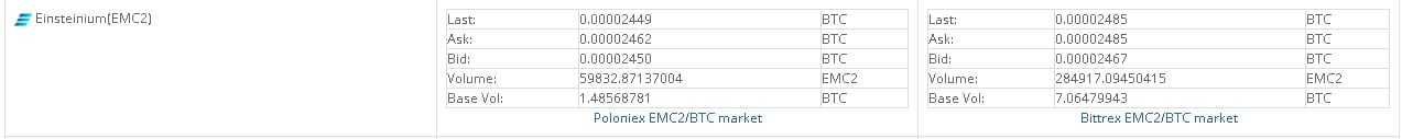 Arbitrage Tracker