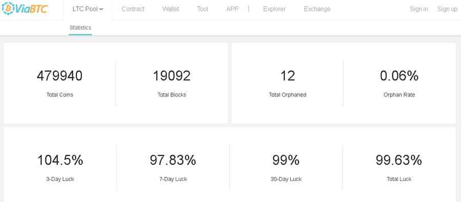 ViaBTC Mining Statistics