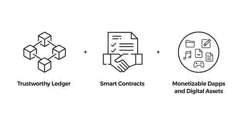 Elastos Overview