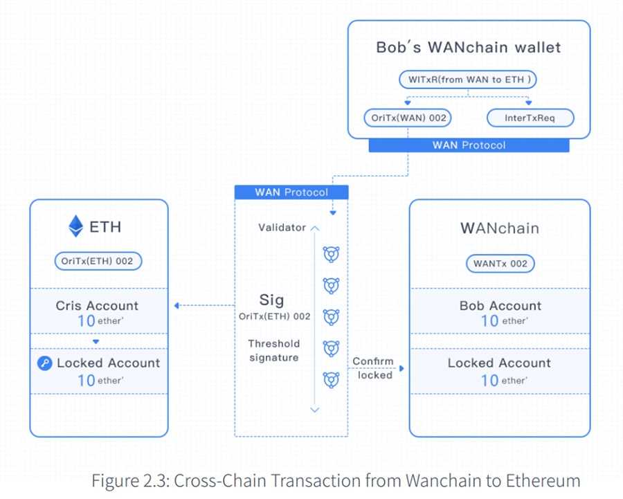 Transaction Status Query Module