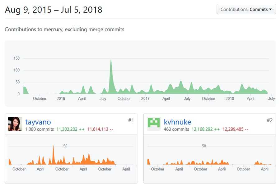 GitHub Contributions by Monahan MEW