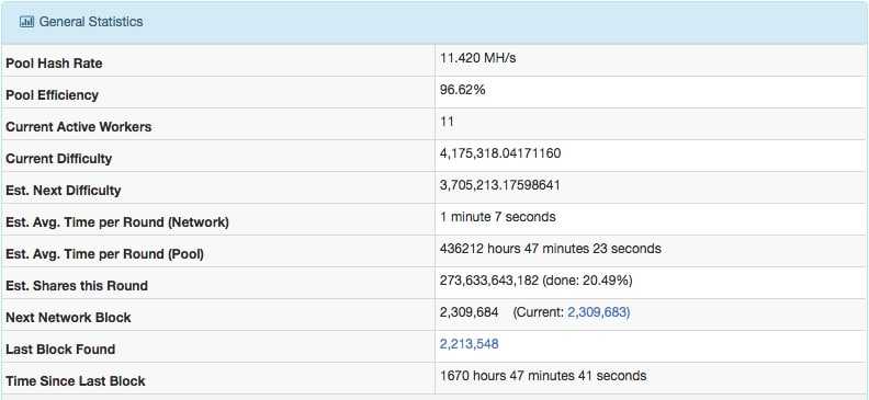 Aikapool Dogecoin Statistics