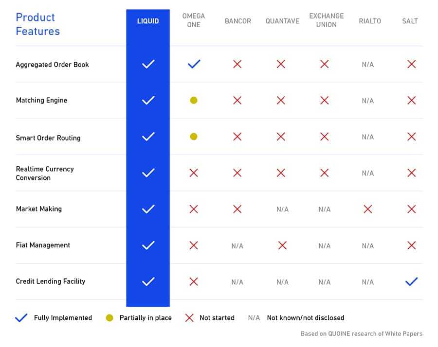 Liquid Platform Compared