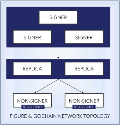 GoChain Authorised Signers