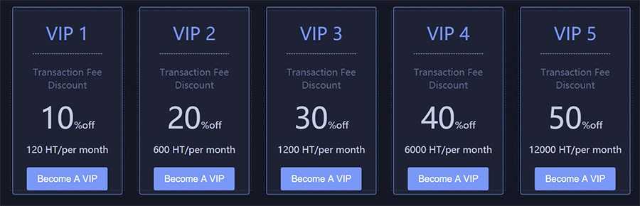 Huobi VIP Levels Exchange