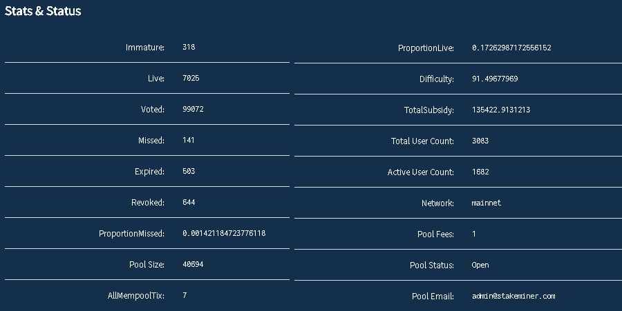 Decred Stakeminer stats