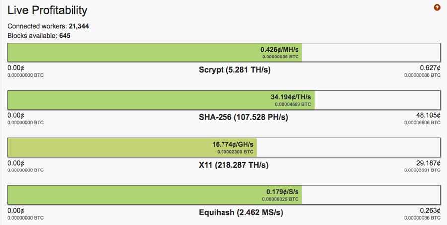 Pro Hashing Mining Pool Stats