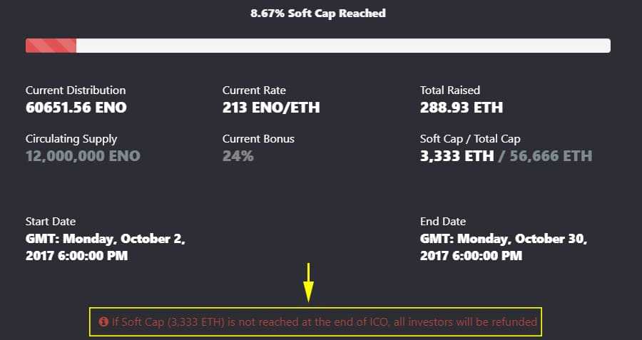 Softcap Reward ICO Bounty