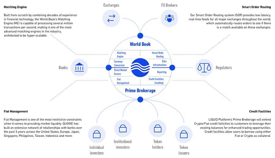 Overview of Liquid Platform