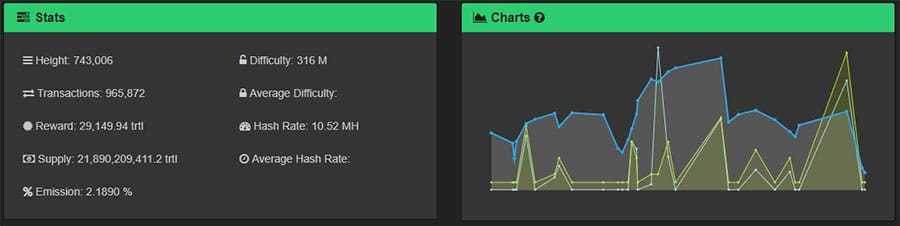 Mining Statistics Turtlecoin Github