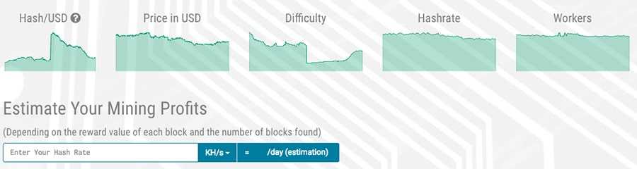 Bytecoin.uk Mining Pool Stats