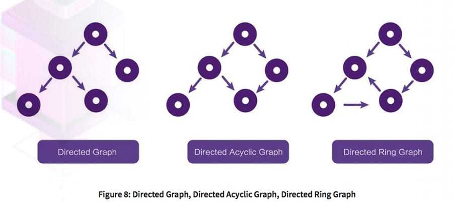 DAG Structure on HCash