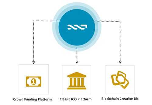 NXT Platform overview