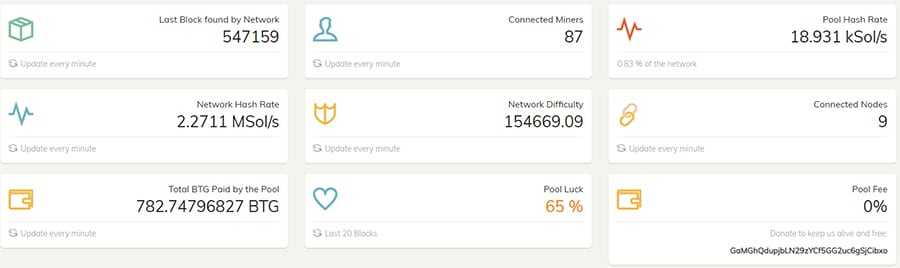 Pool.Gold mining pool stats