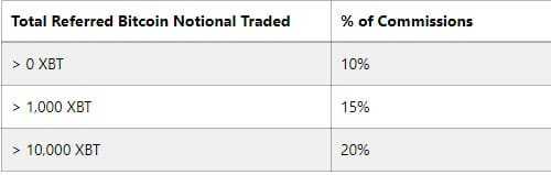 BitMEX Referral Program