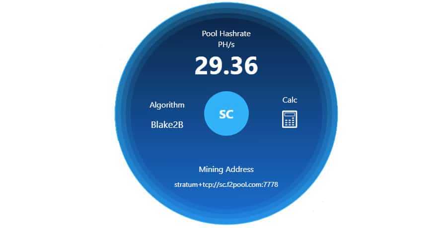 F2Pool Siacoin Pool Hashrate and Ports