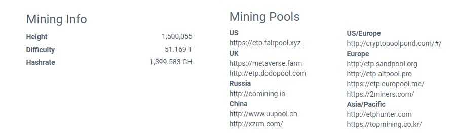 Metaverse mining statistics