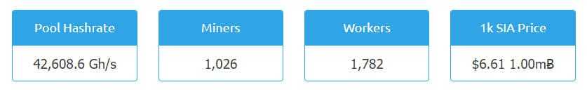 Nanopool Siacoin Mining Pool statistics